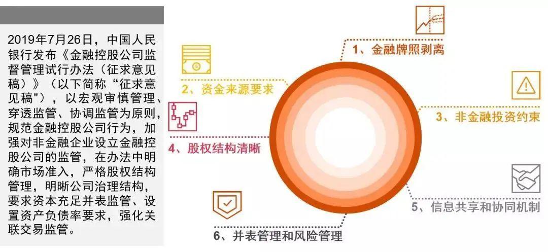 国企风控数字化转型，制度深度分析与路径探索