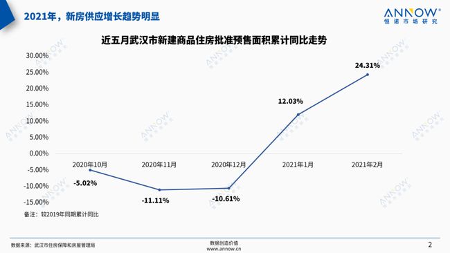 武汉房地产市场趋势深度解析