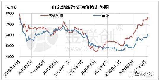 大涨后的回调比例深度解析