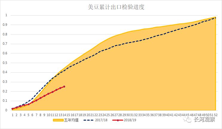 大豆期货交易时间最新分析与解读报告