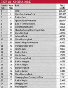 全球大银行排名背后的数据整合与技术力量分析