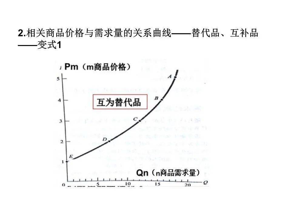 需求和价格关系图深度解析