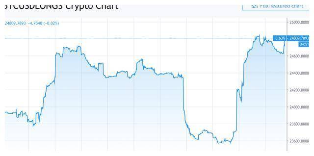 NFT币未来走势分析与预测