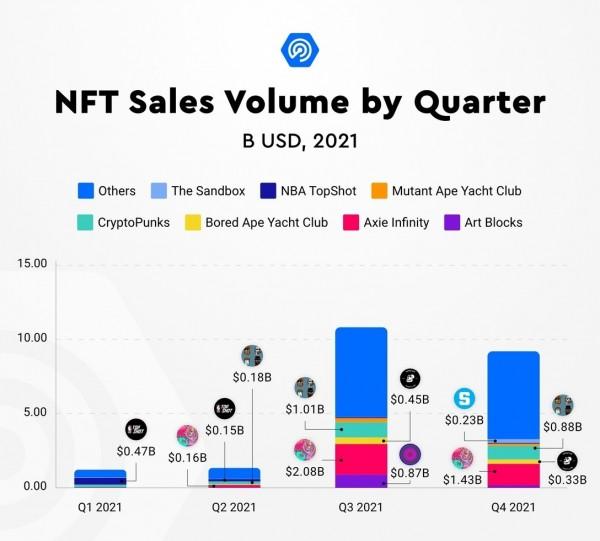 NFT币未来涨幅预测，深度分析与行业数字化转型的影响探讨