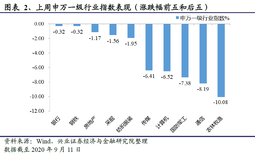 主动型基金形式深度分析与研究