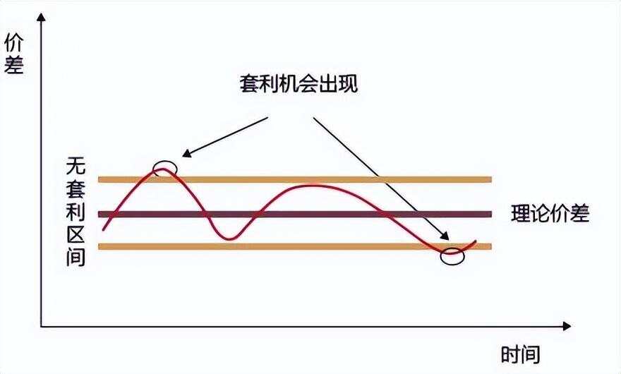 外汇三角套利条件深度解析