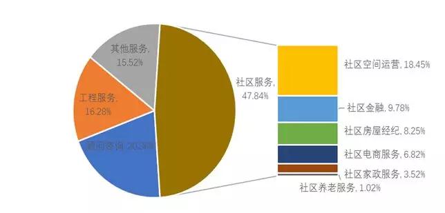 物业服务行业现状深度剖析与发展趋势展望