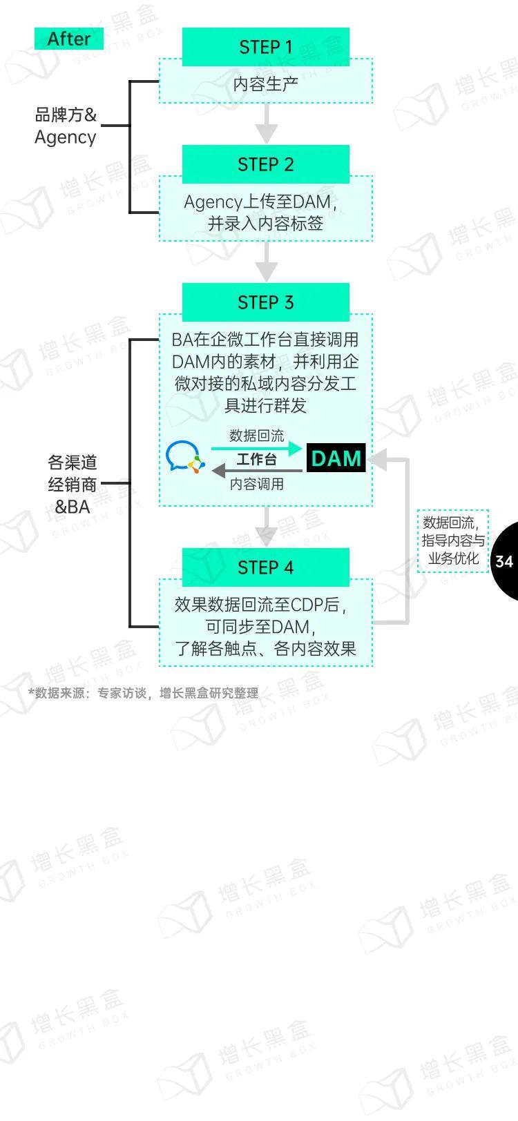 数字资产管理工具深度解析，推动数字化转型的核心力量