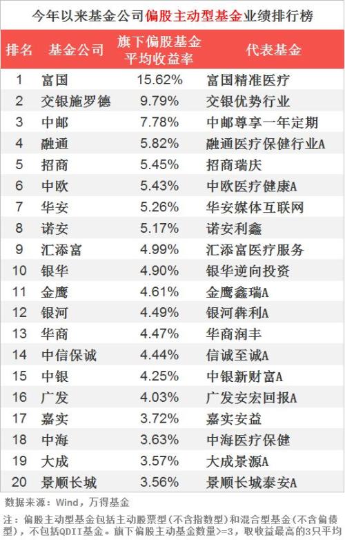 公募基金排行解析，行业数字化转型的数据洞察