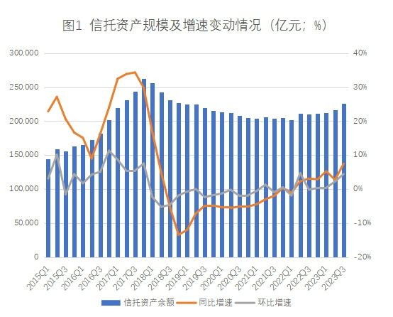 信托行业数字化转型与数据分析应对挑战，近年爆雷事件深度剖析