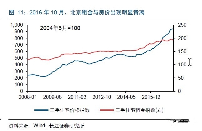 未来房价趋势分析，2025年房价暴跌的可能性探讨