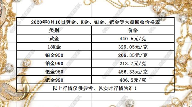 黄金回收价格今日走势分析及行业数字化转型探讨