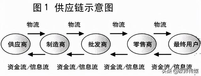 全球供应链压力指数计算公式的深度分析及其数字化转型实践探索