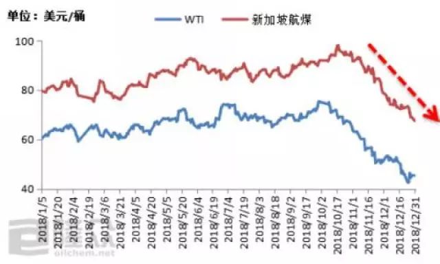 国际原油价格今日最新行情分析