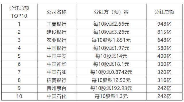 A股市场分红最佳公司排行榜解析