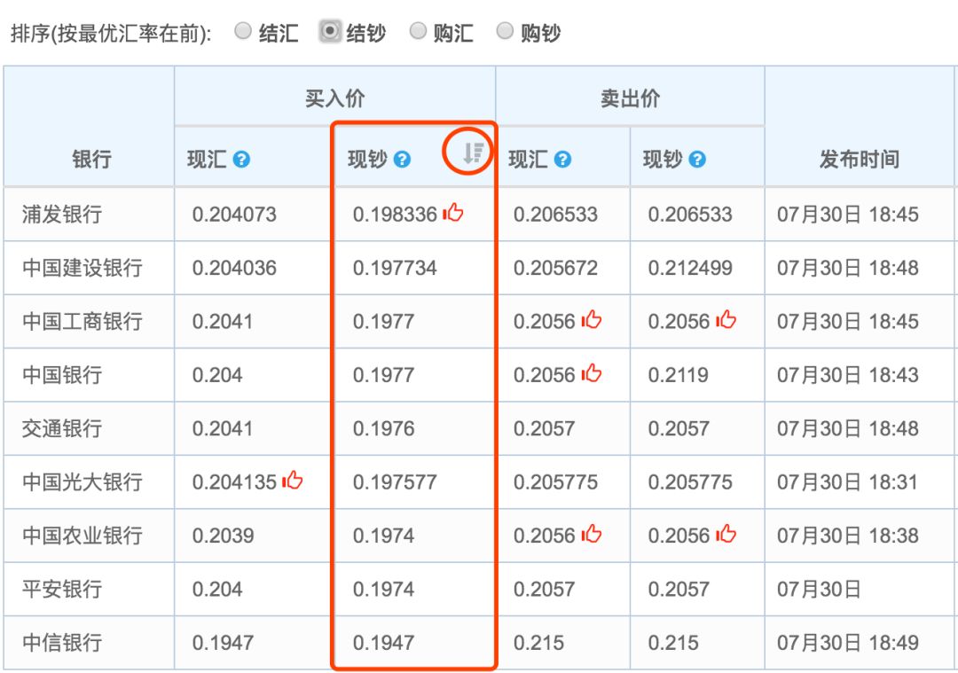 数据分析揭秘，泰铢汇率多少最划算？汇率分析与策略制定全解析！