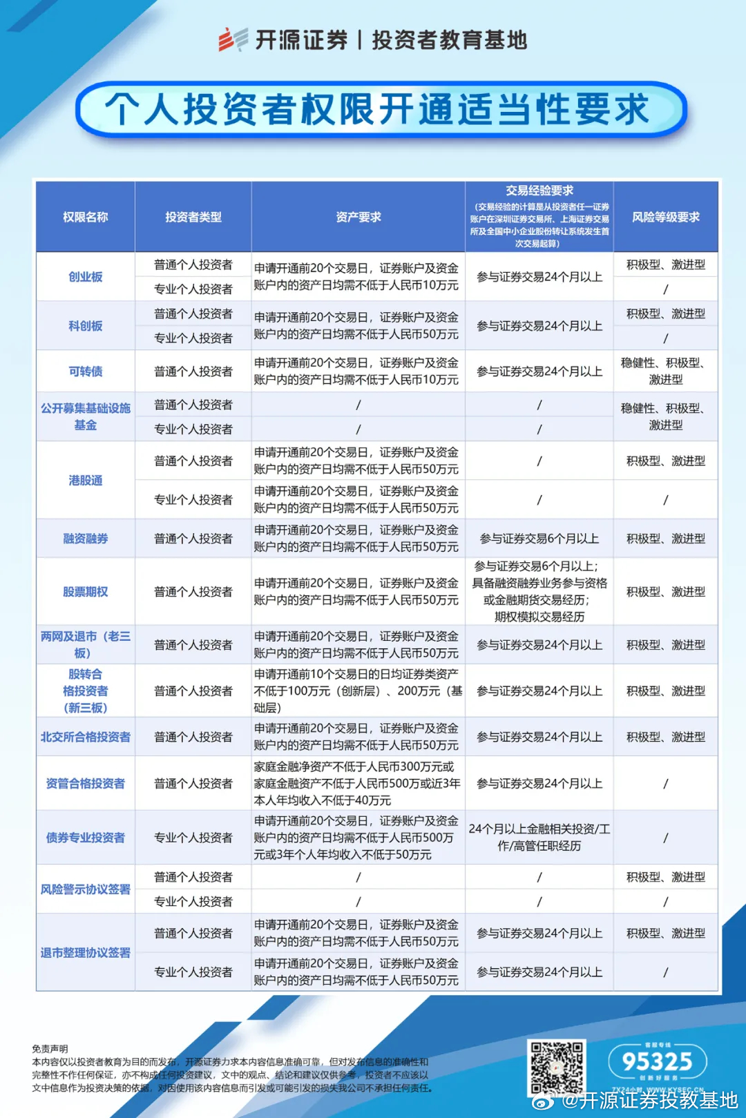 开通专业投资者身份的优势解析