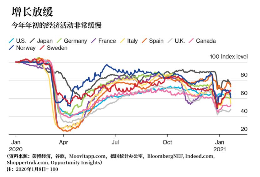 IMF最新全球经济预测分析报告发布，全球经济增长面临挑战