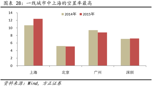 中国房地产泡沫现状深度解析