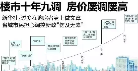 国家最新楼市政策出炉，时间分析与解读报告