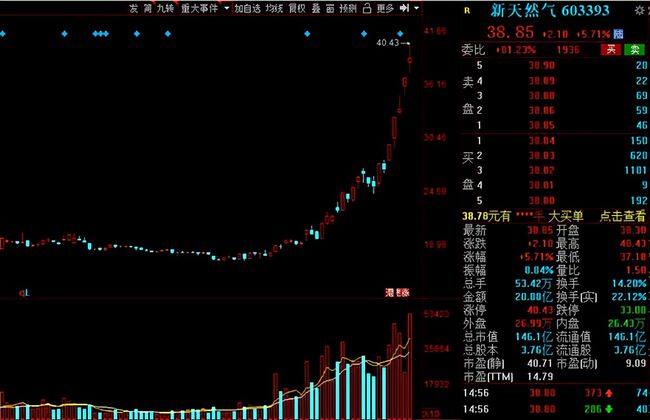 高端材料行业数字化转型深度解析，龙头股票分析与数据驱动的技术分析