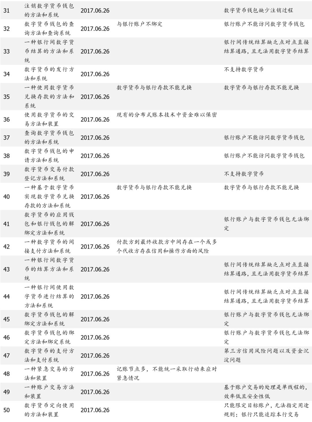 中国唯一合法数字货币项目深度探究