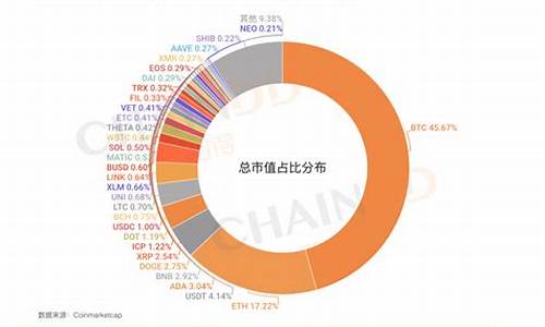 数字货币市值计算的综合解析