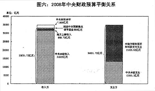 财政赤字背后的债务问题，深度分析与数据驱动的解决之道