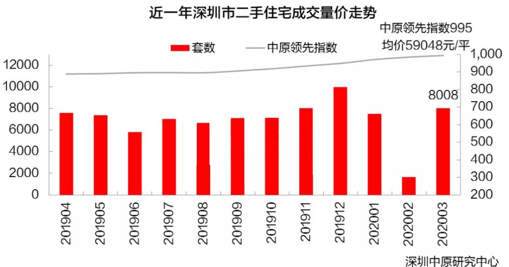 深圳楼市爆发背后的深度分析与数据驱动策略探究