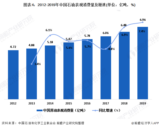 中国石油需求量分析与展望，聚焦数字化转型中的挑战与机遇（以2020年为分析节点）