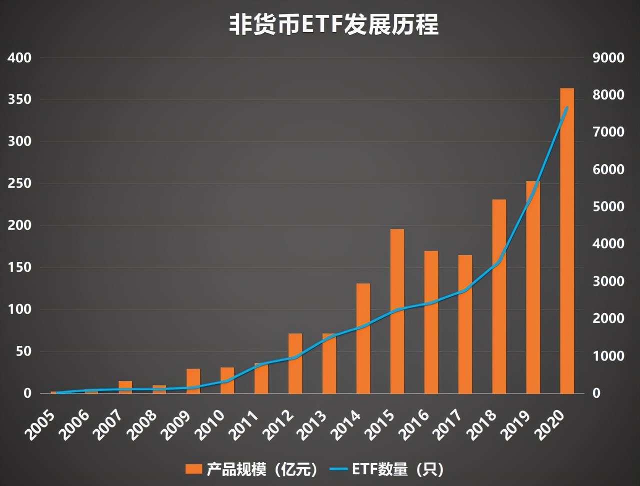 ETF在股市中的意义与数据整合策略深度解析