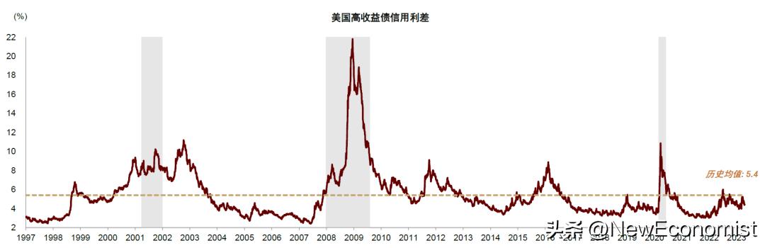 美联储数字化转型中的数据分析整合，作用、挑战与最新消息解读