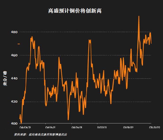 国际铜价暴跌深度解析，数字化转型中数据与技术的关键作用在铜业体现