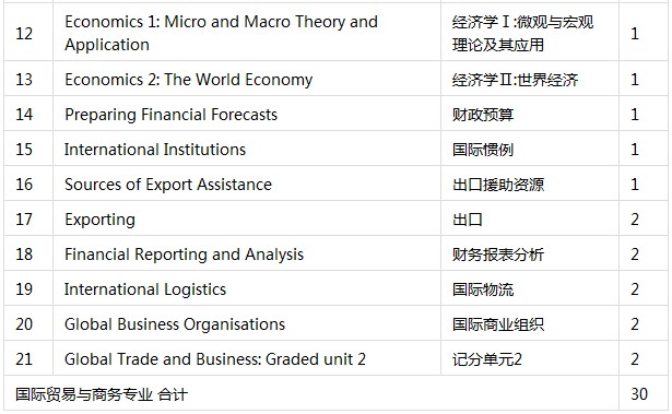 国际贸易专业对口工作的深度分析与数字化转型战略探讨