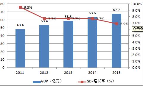 经济发展速度放缓现象的分析报告研究