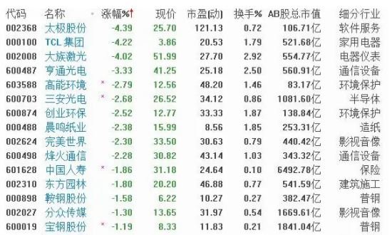 工业金属龙头股票代码解析，数字化转型中的数据分析及技术特点洞察