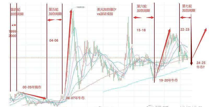 四大经济周期图深度解析，数据驱动行业数字化转型探究