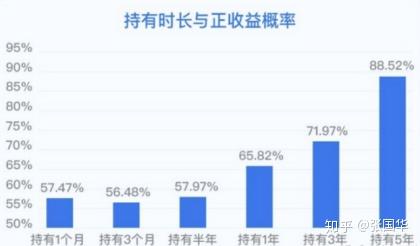 数据分析与技术驱动下的投资基金数字化转型之路