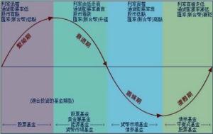 经济发展规律解析与数字化转型中的数据整合技术特点探究