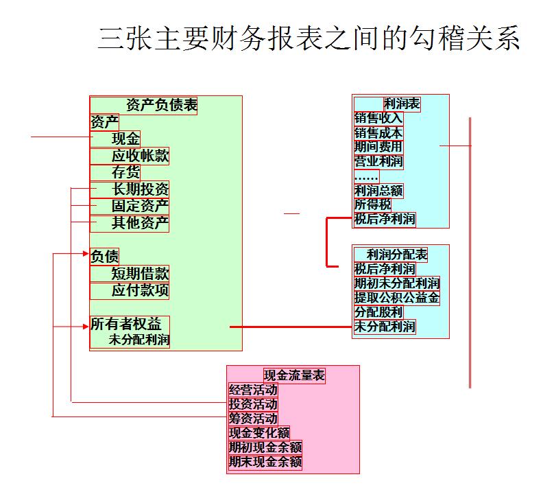 公司年度财务报表发布时间解析