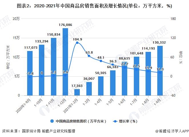 全国房地产市场现状分析、数据整合策略及趋势展望