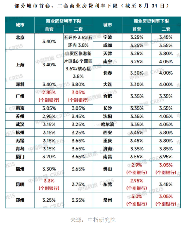 存量房贷利率分析下的数字化转型，数据整合与技术创新之路