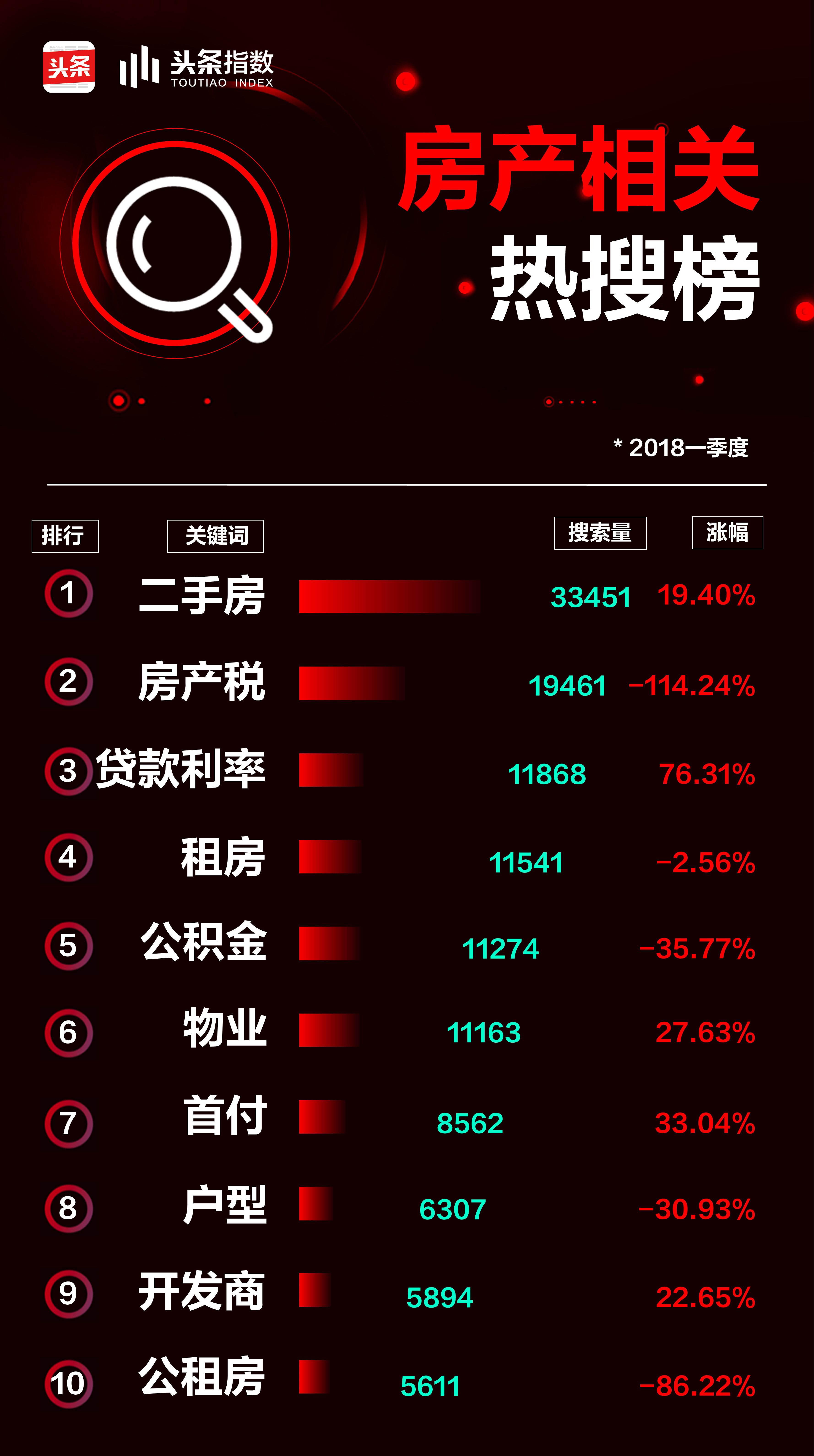 商业地产贷款政策文件深度解析