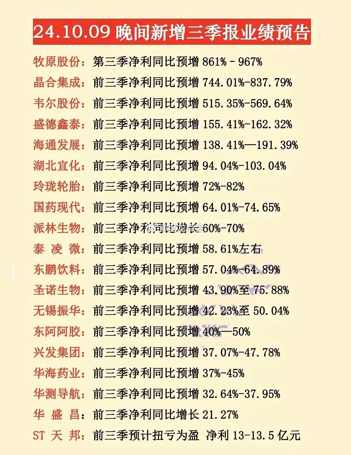 三季度高增长股票数据分析报告，数字化转型的技术特点、策略应对及展望