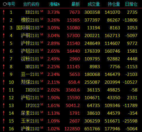 数据整合技术推动铜行业数字化转型，国际铜价狂涨7%背后的力量