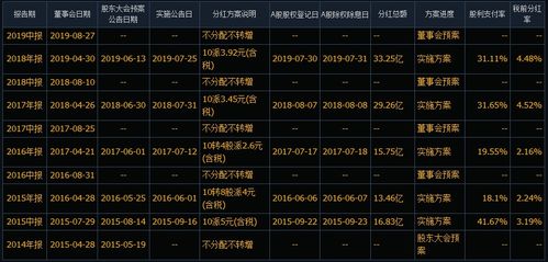 行业季报预告披露时间规定解析文章