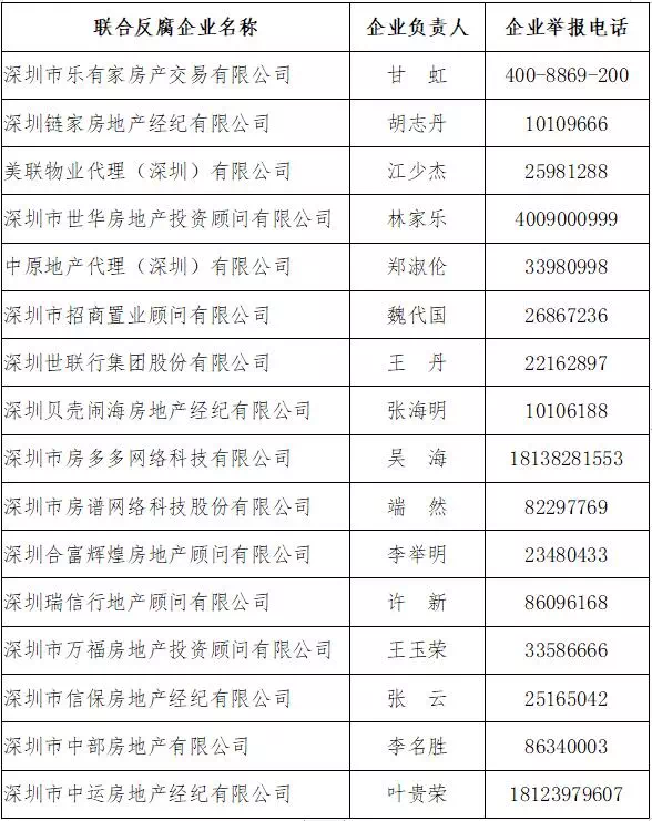 数字化转型中的风险控制部门工资分析与技术推动数据研究