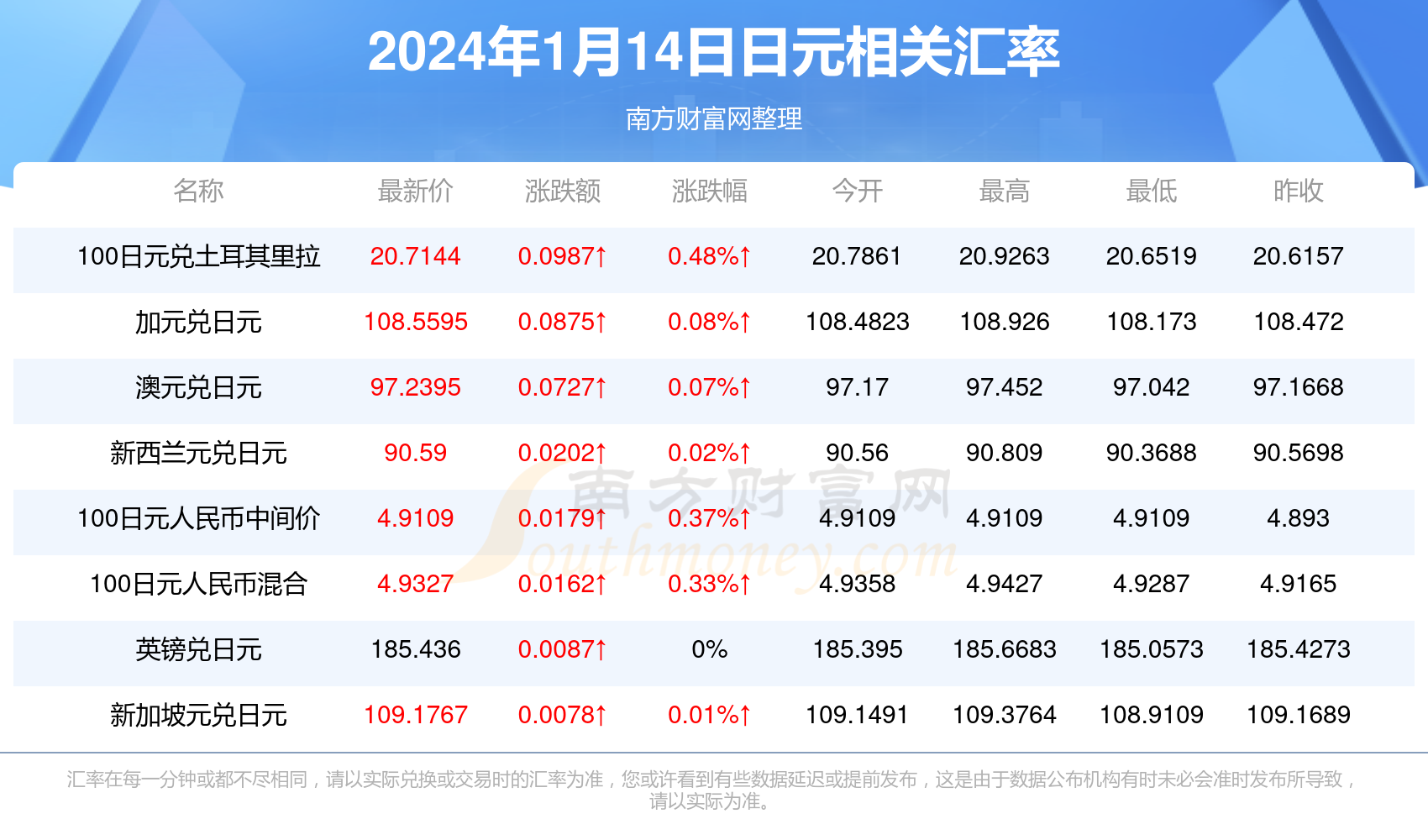 银行业数字化转型背景下的日元汇率银行对比，哪家银行提供更高汇率？