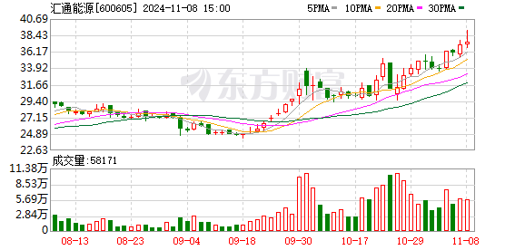 汇通数据深度解析，数据整合引领数字化转型的必经之路