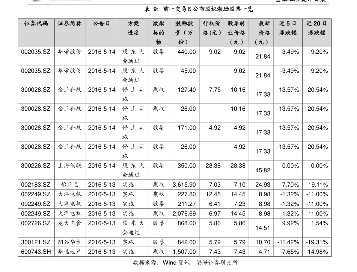 茫然回首 第4页